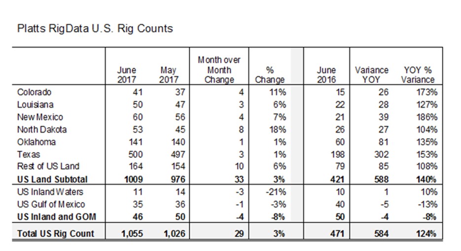 Rigdata Weekly Report - Table Style